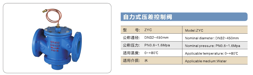 旺鹏阀门
